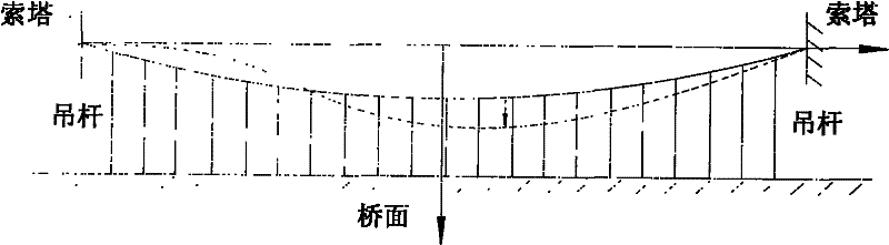 Method and device for quickly identifying state of main cables of suspension bridge