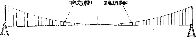 Method and device for quickly identifying state of main cables of suspension bridge