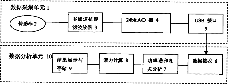 Method and device for quickly identifying state of main cables of suspension bridge