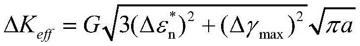 Multiaxial short crack propagation life prediction method based on critical surface method