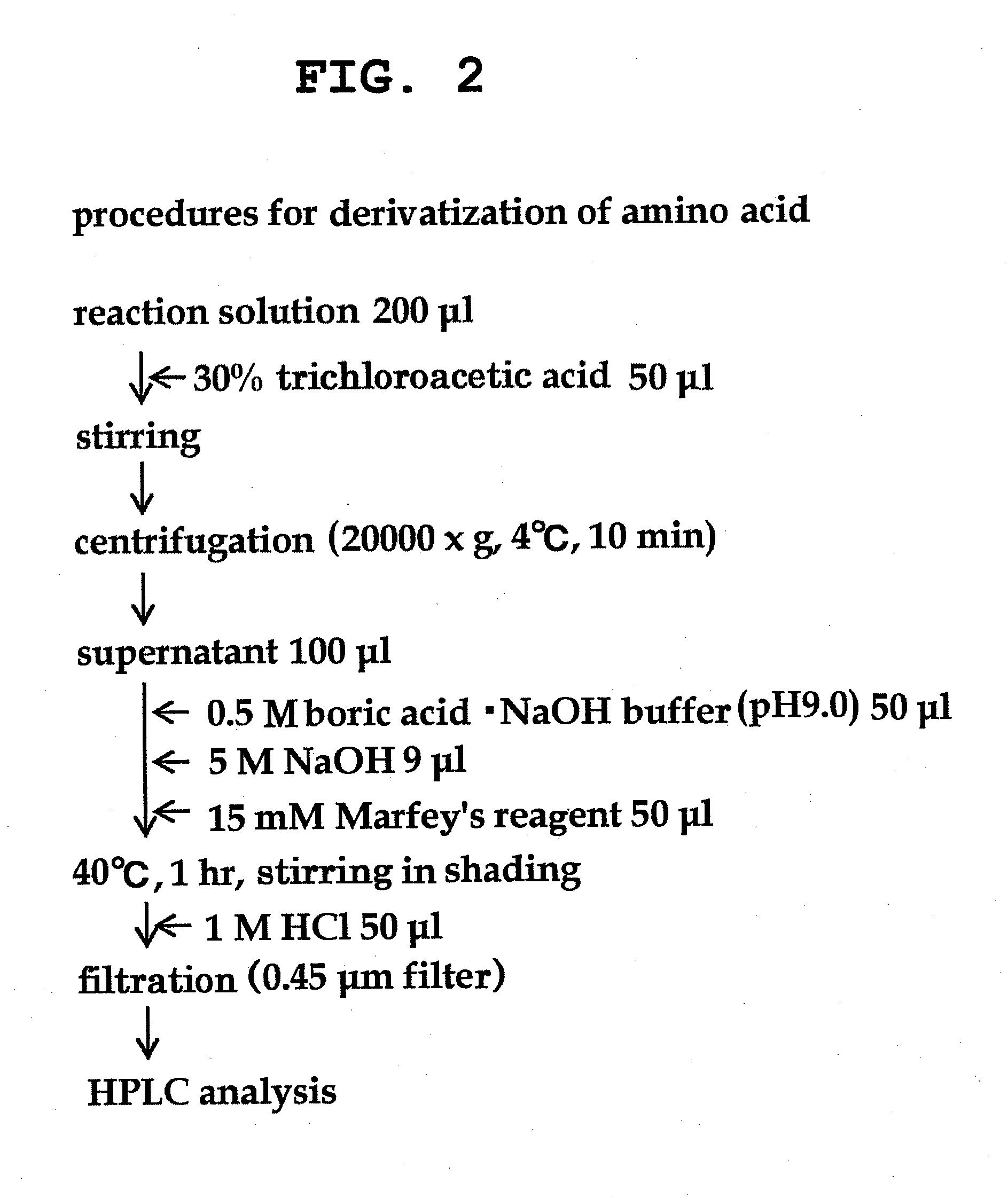 Process for production of cis-4-hydroxy-l-proline