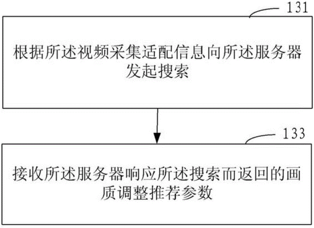 Picture quality processing method and device in real-time video application