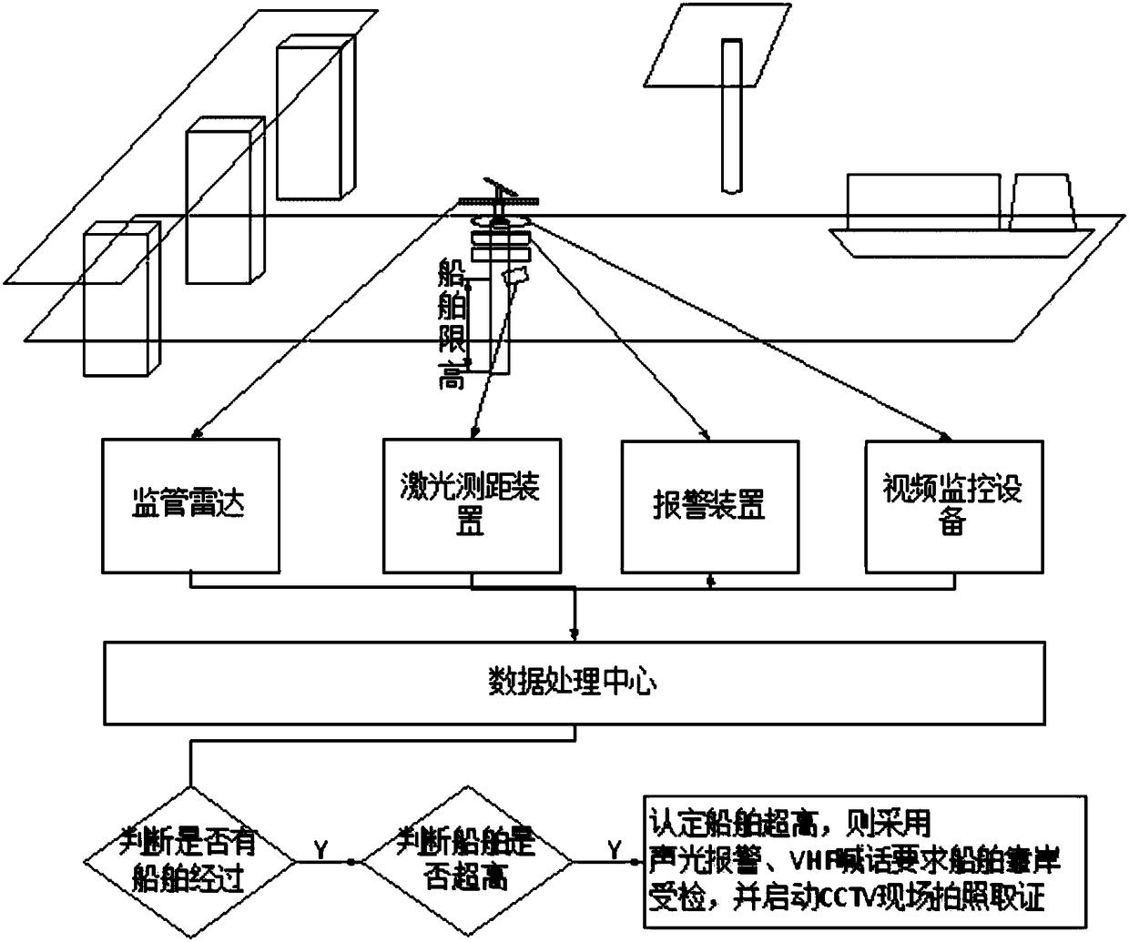 Inland river ship height exceeding alarm system and method based on laser distance measurement and radar images