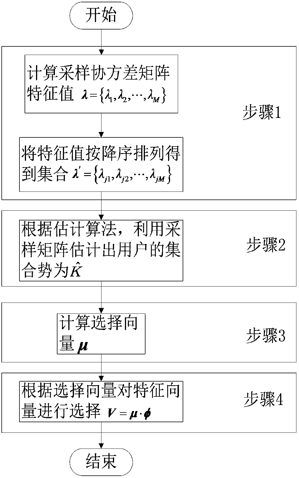 A Cognitive Radio Cooperative Spectrum Sensing Method Based on User Aggregate Potential Estimation