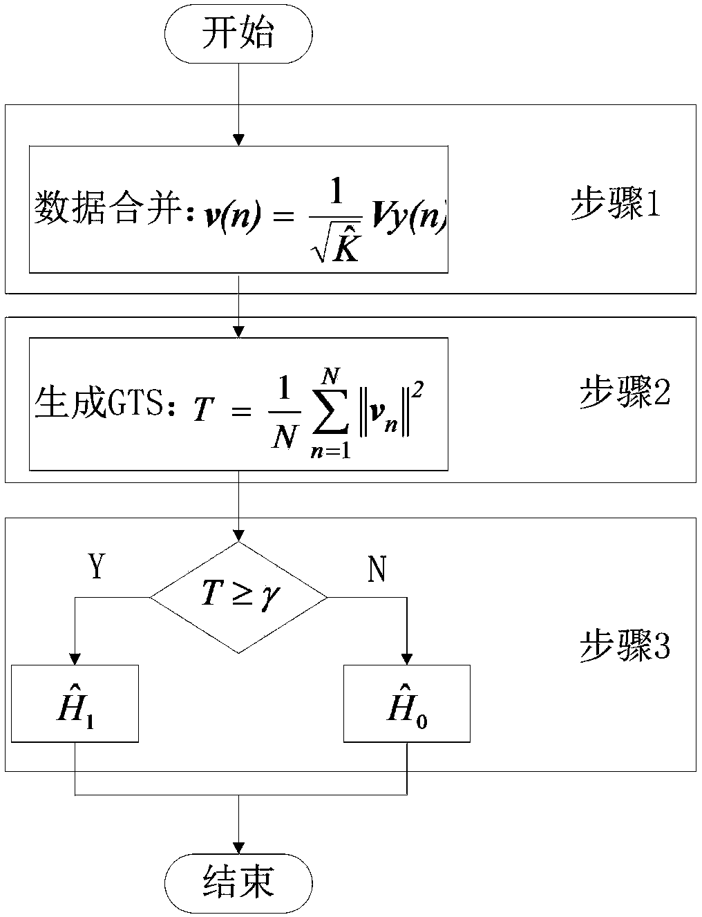 A Cognitive Radio Cooperative Spectrum Sensing Method Based on User Aggregate Potential Estimation