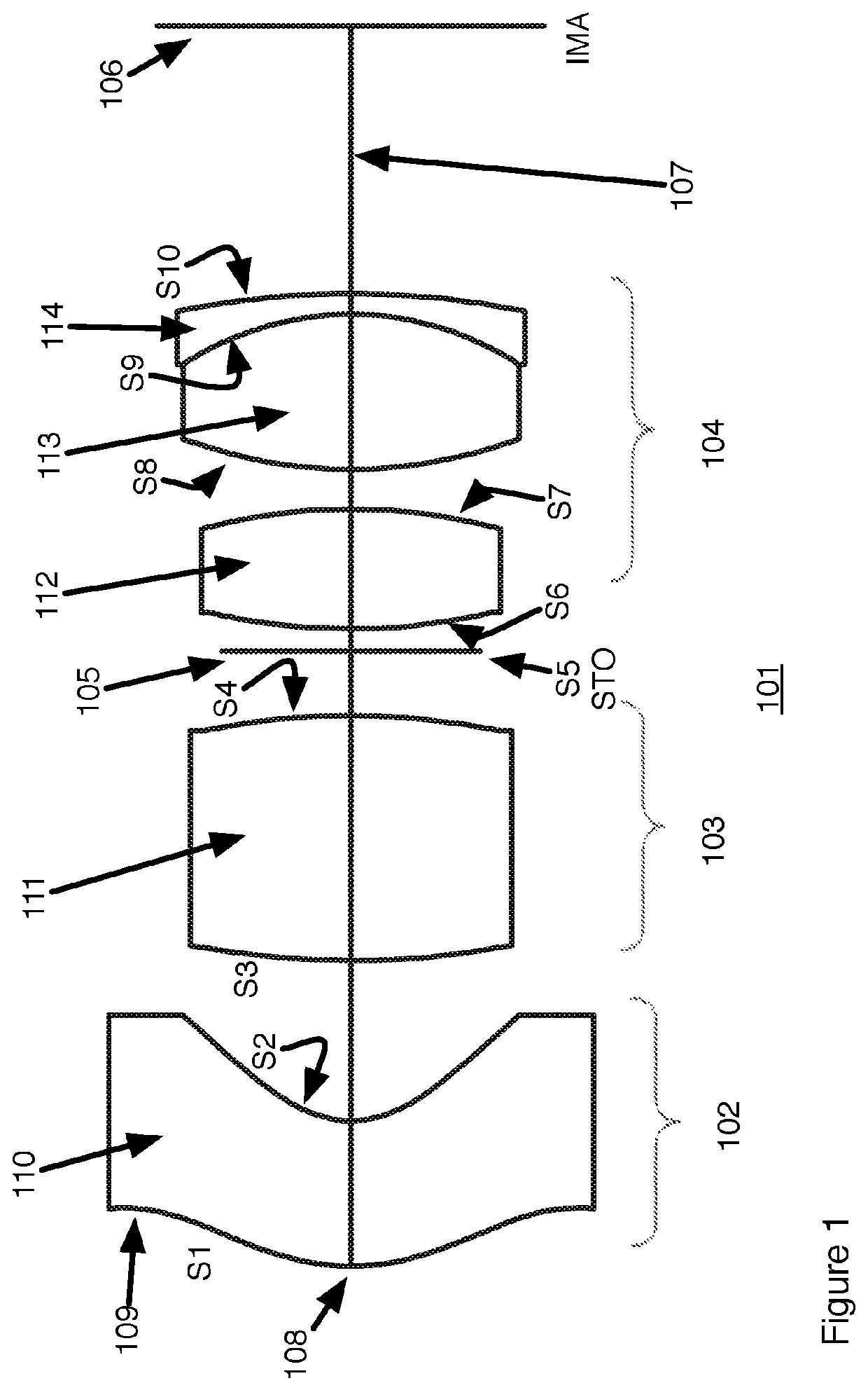 Fovea lens