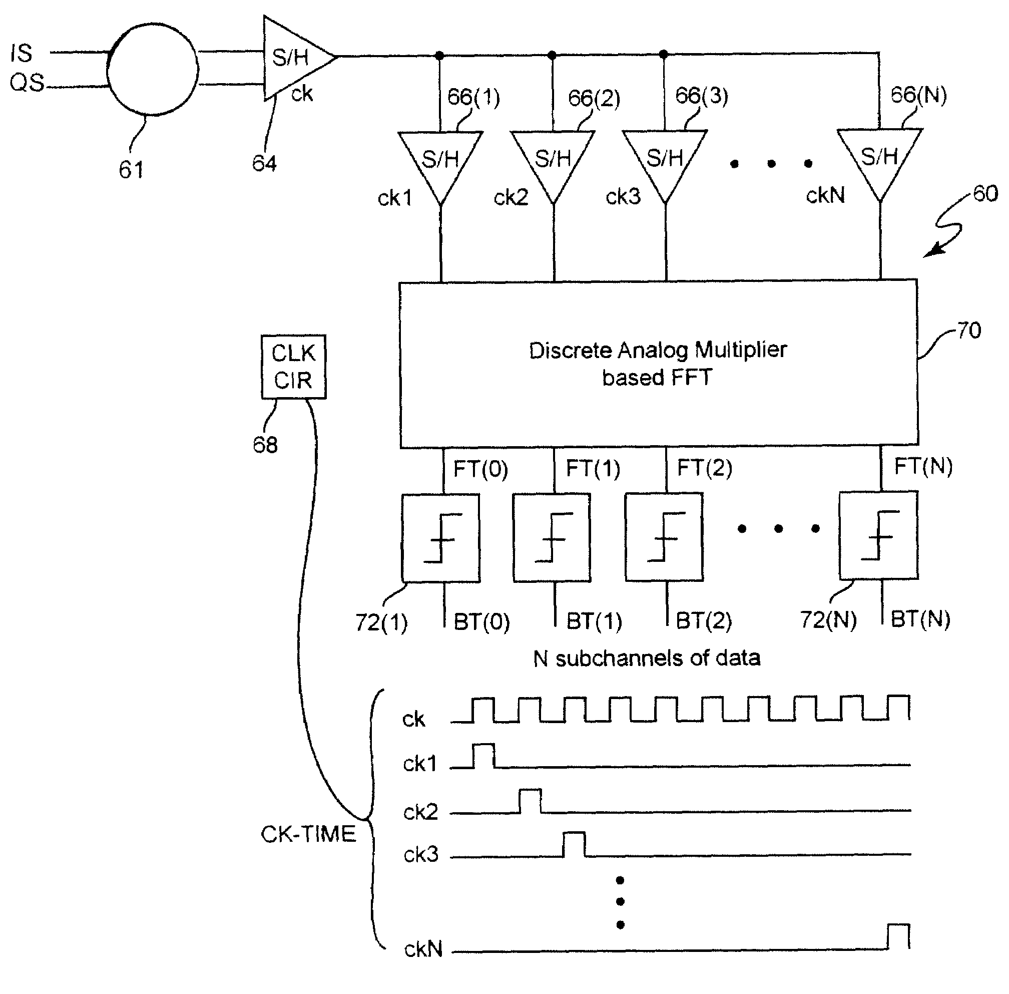 Analog fourier transform channelizer and OFDM receiver