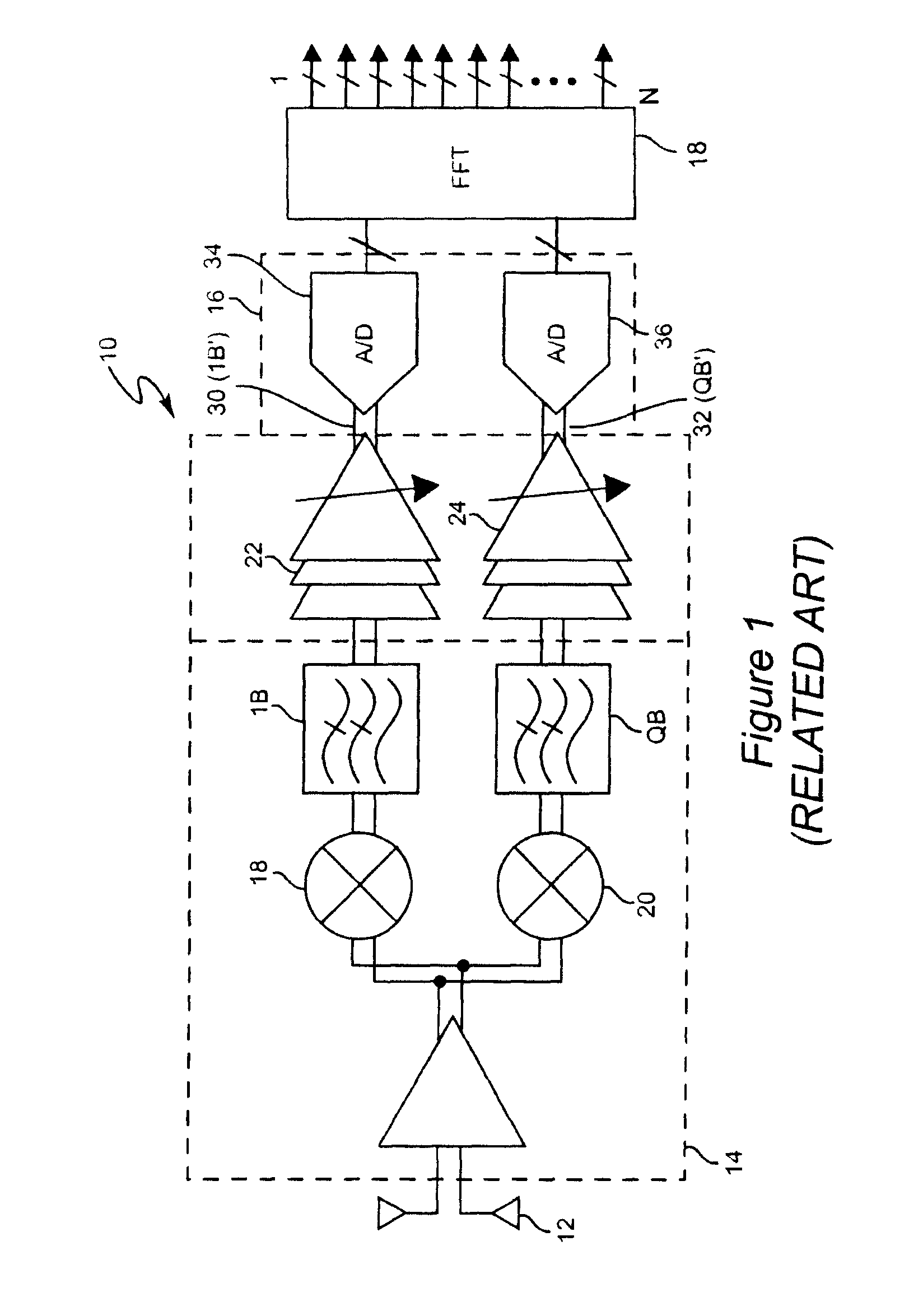 Analog fourier transform channelizer and OFDM receiver