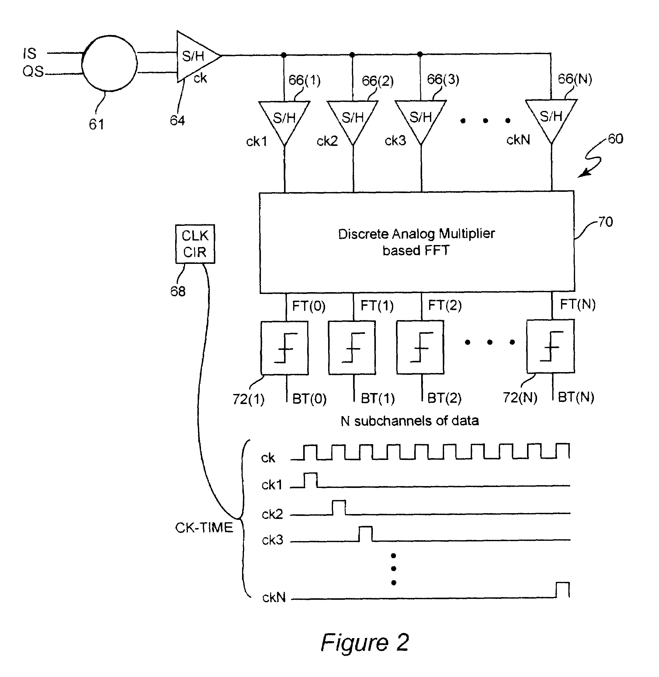 Analog fourier transform channelizer and OFDM receiver