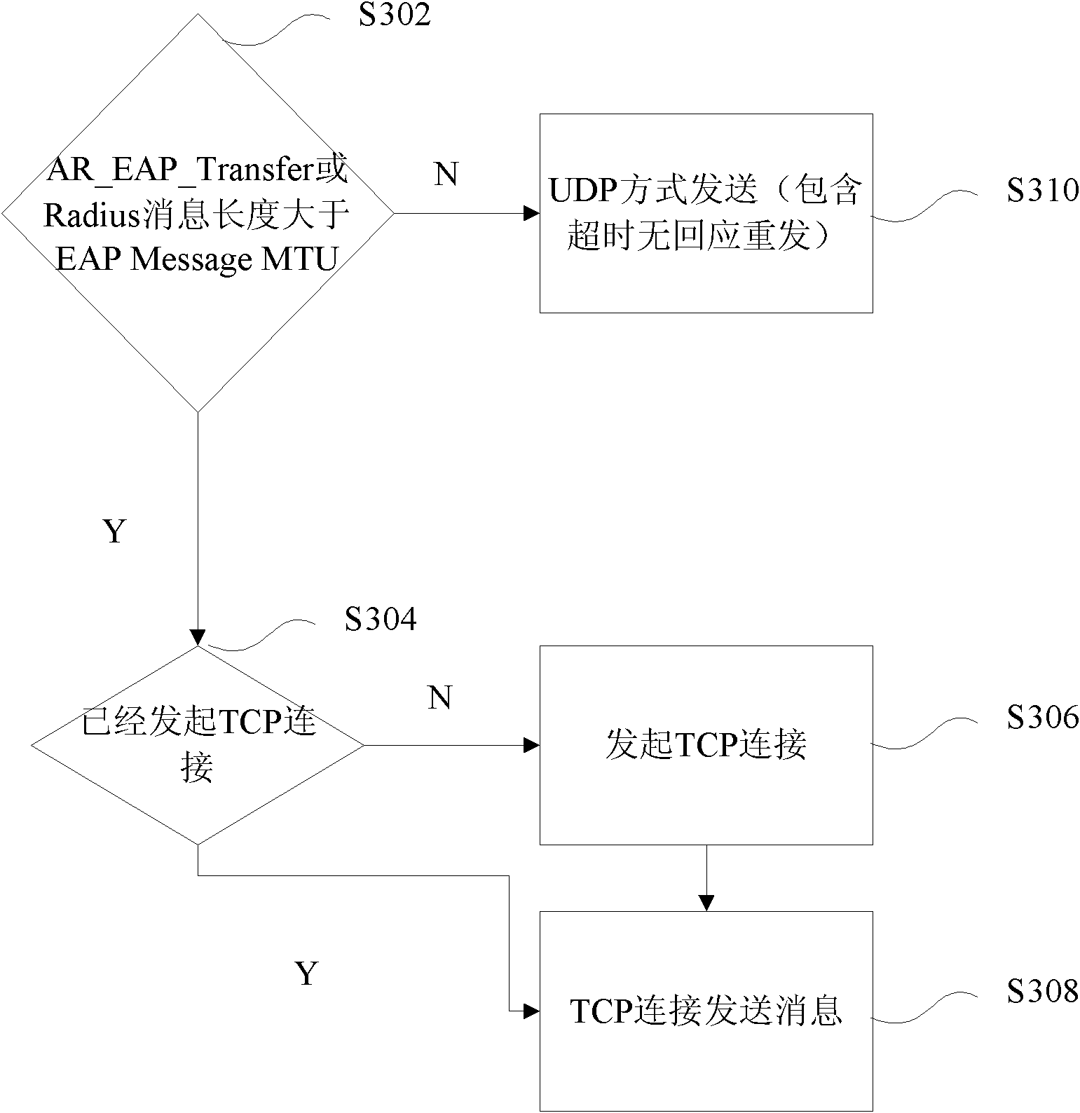 Message transmission method and device