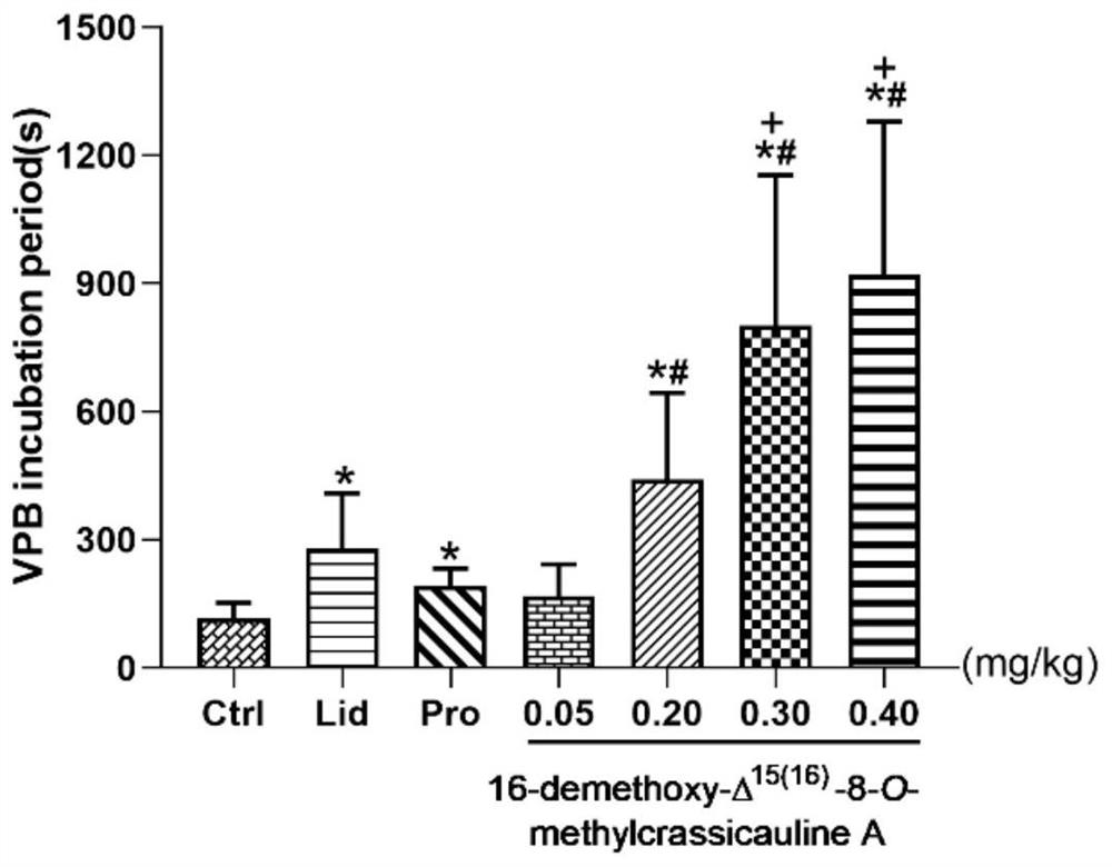 Low-toxicity antiarrhythmic medicine and preparation method thereof