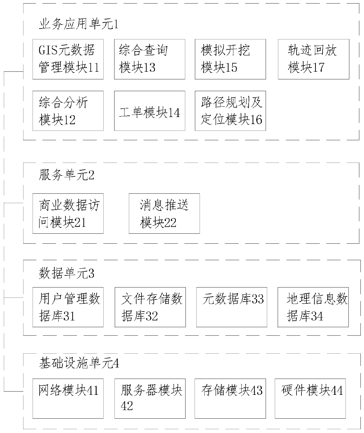 Early warning system for energy loss prevention based on GIS and big data analysis