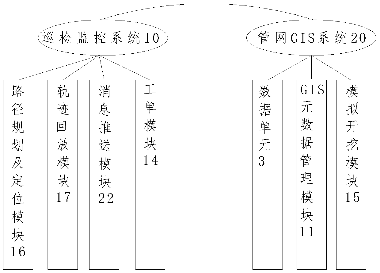 Early warning system for energy loss prevention based on GIS and big data analysis