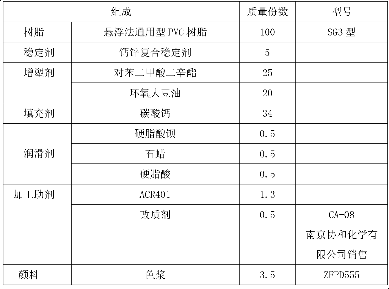 High-fluidity PVC (polyvinyl chloride) sheath material