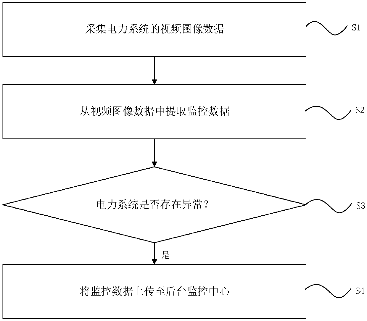 Method and terminal for monitoring video image of power system