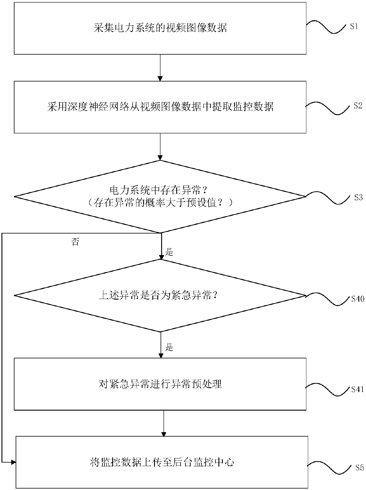 Method and terminal for monitoring video image of power system