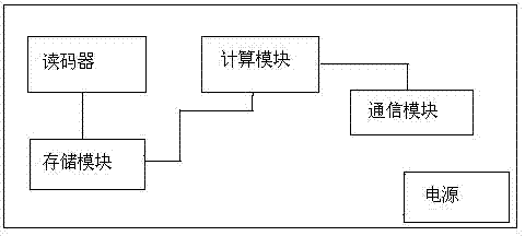 Closet device, closet system, and intelligent match recommending method for closet system based on internet of things