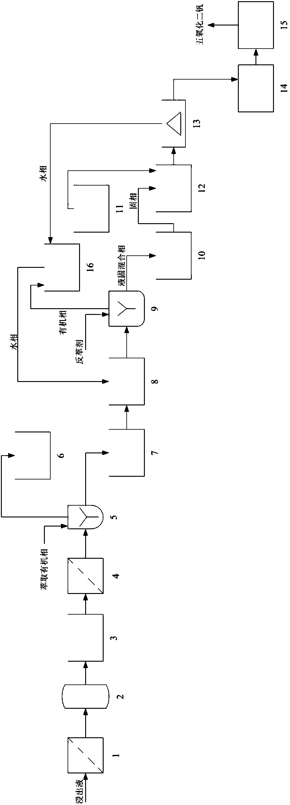 System for extracting vanadium from leachate containing vanadium, chromium and silicon and preparing vanadium pentoxide, and treatment method thereof