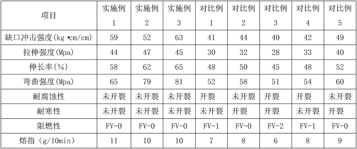 Special material for new-energy battery shell and preparation method thereof