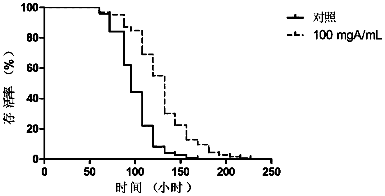 A kind of Microcystis ethanol extract and its preparation method and application