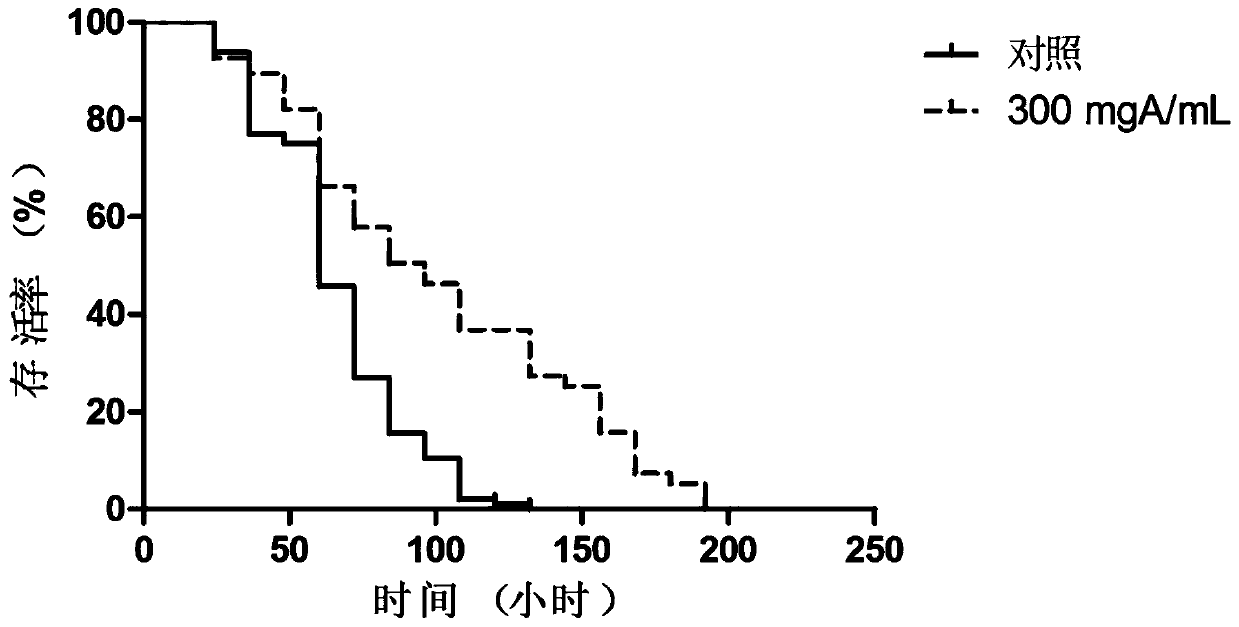 A kind of Microcystis ethanol extract and its preparation method and application