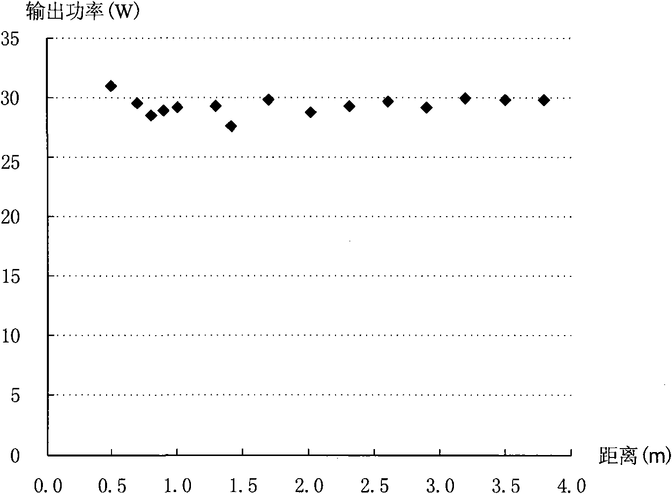 Method for testing effective output power of sterilized ultraviolet lamp in single-wavelength line shape