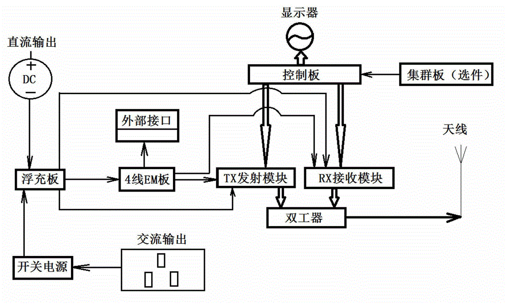 Duplex-mode relay station