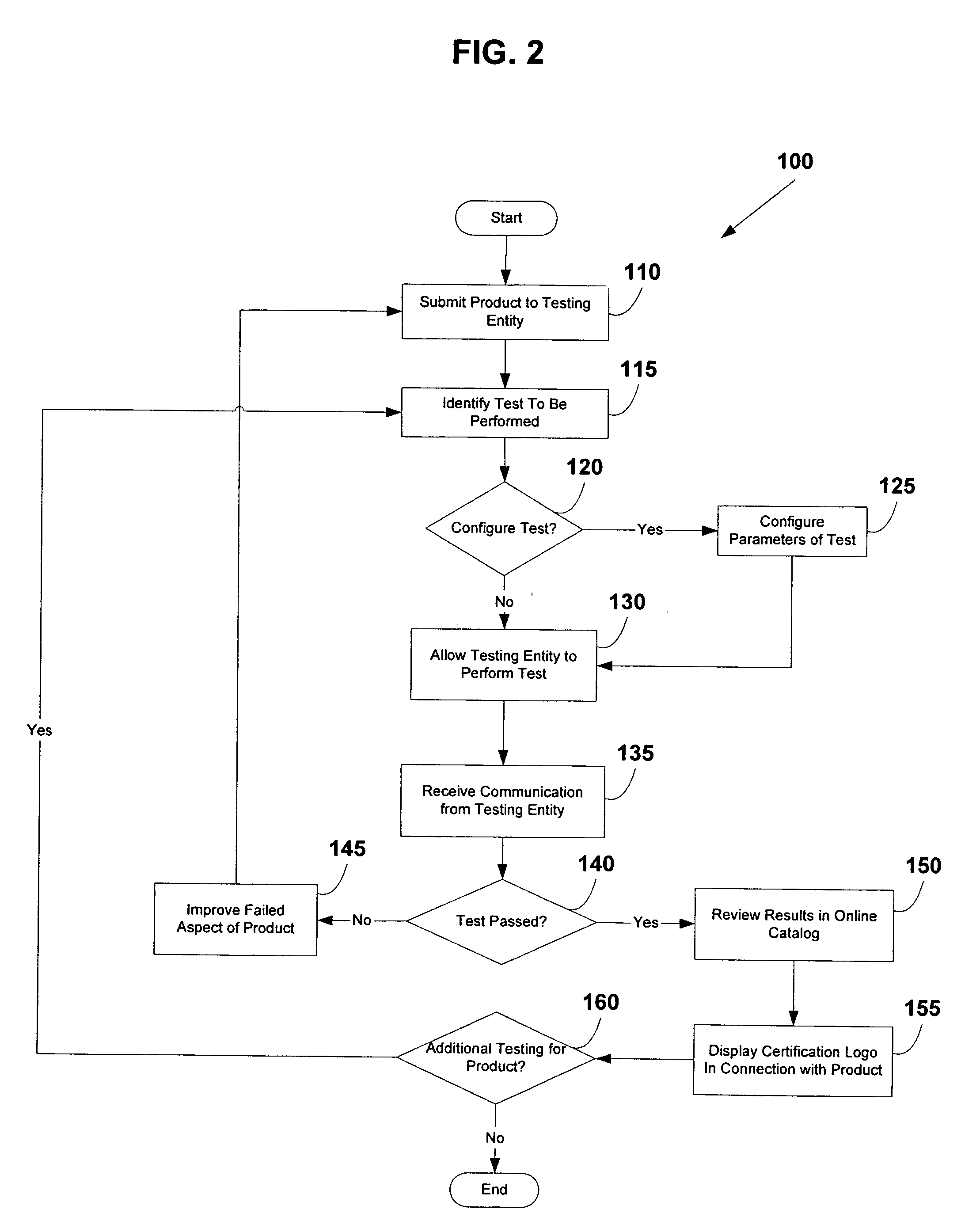 System and method for testing and certifying products