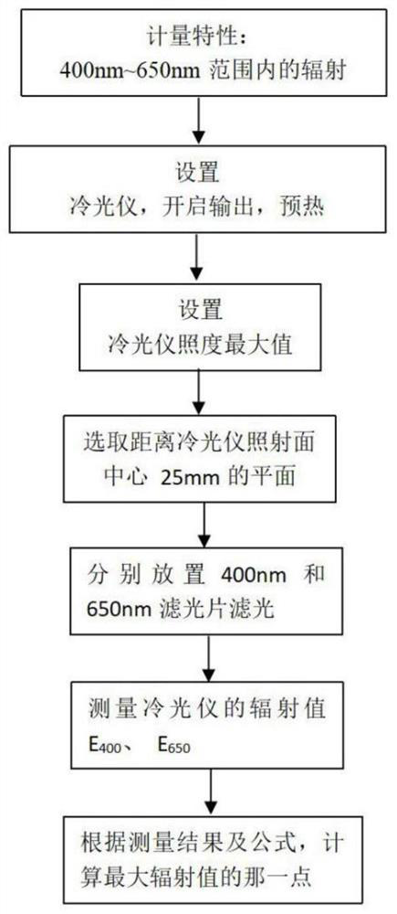 Measurement and calibration method of tooth whitening cold light instrument