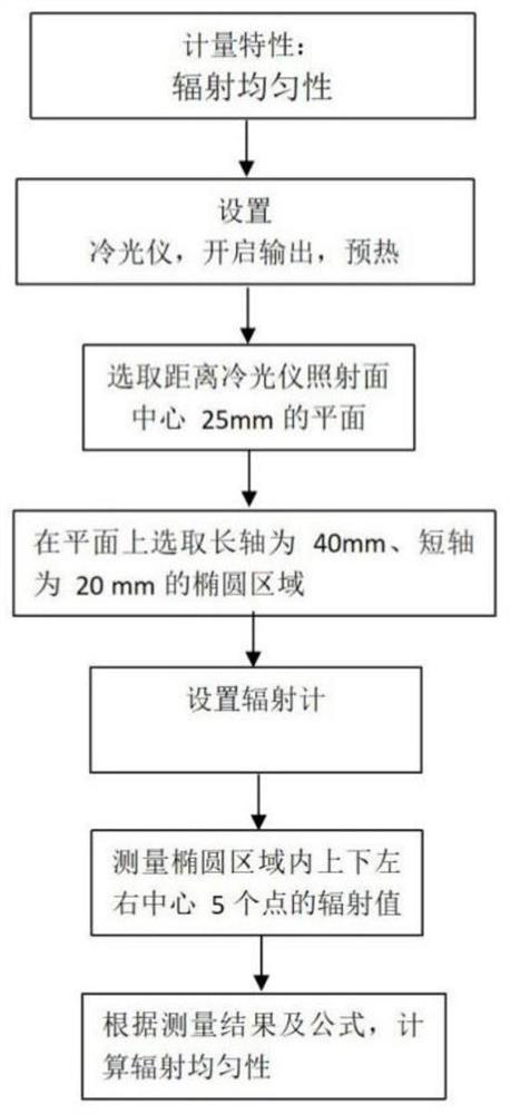 Measurement and calibration method of tooth whitening cold light instrument