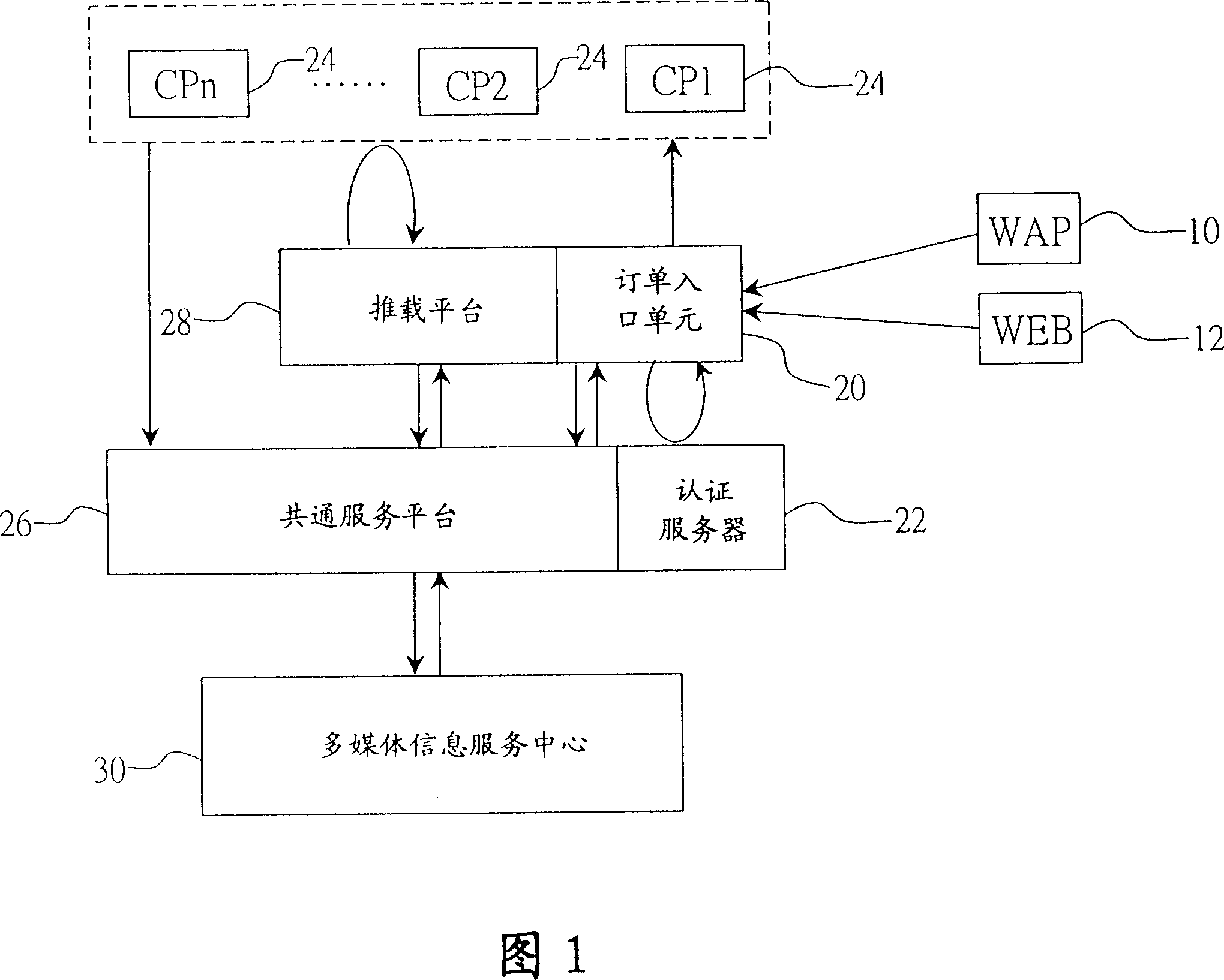 Method for subscribing electronic newspaper by multimedia information service and architecture thereof