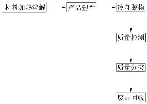 Automatic assembling and detecting equipment for metal packsack pendant