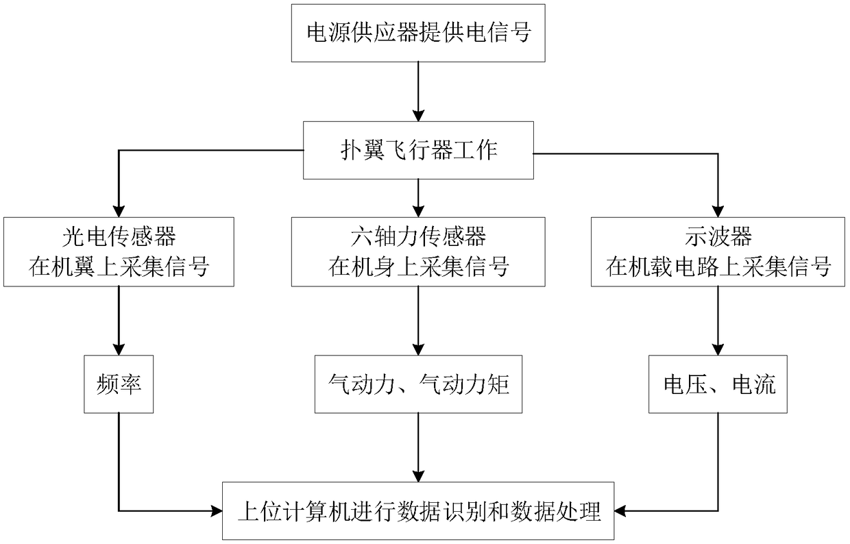 Micro flapping-wing air vehicle experimental platform and flight data acquisition method based on the same