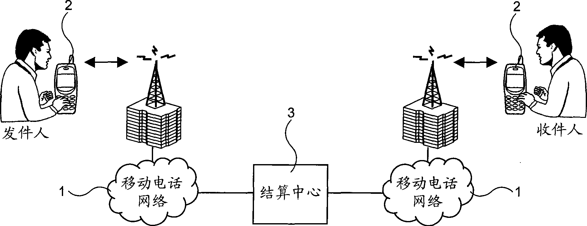 System and method for preventing short message spam by payment, fee charging, and money donation manner