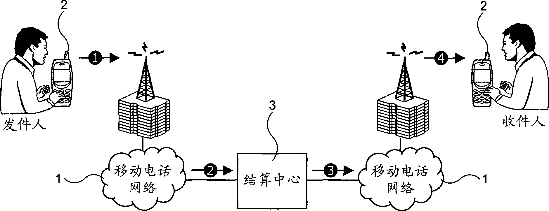 System and method for preventing short message spam by payment, fee charging, and money donation manner