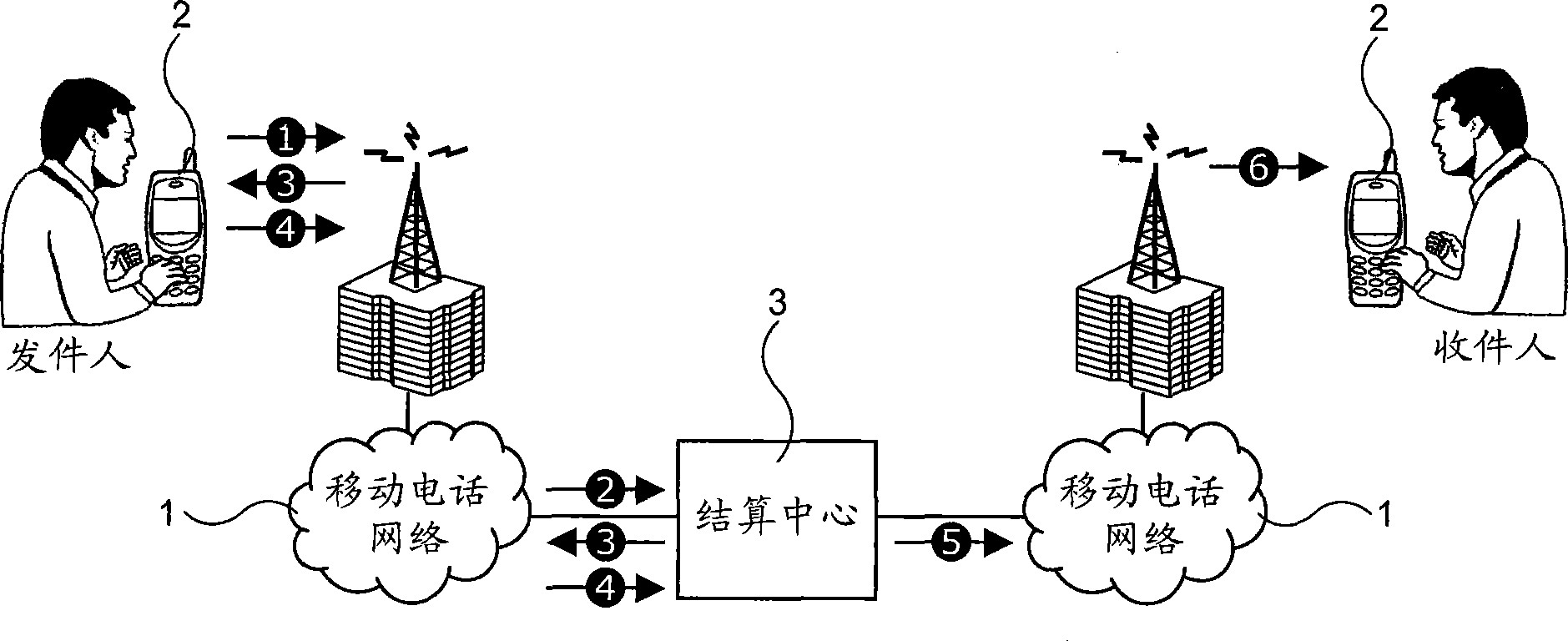 System and method for preventing short message spam by payment, fee charging, and money donation manner