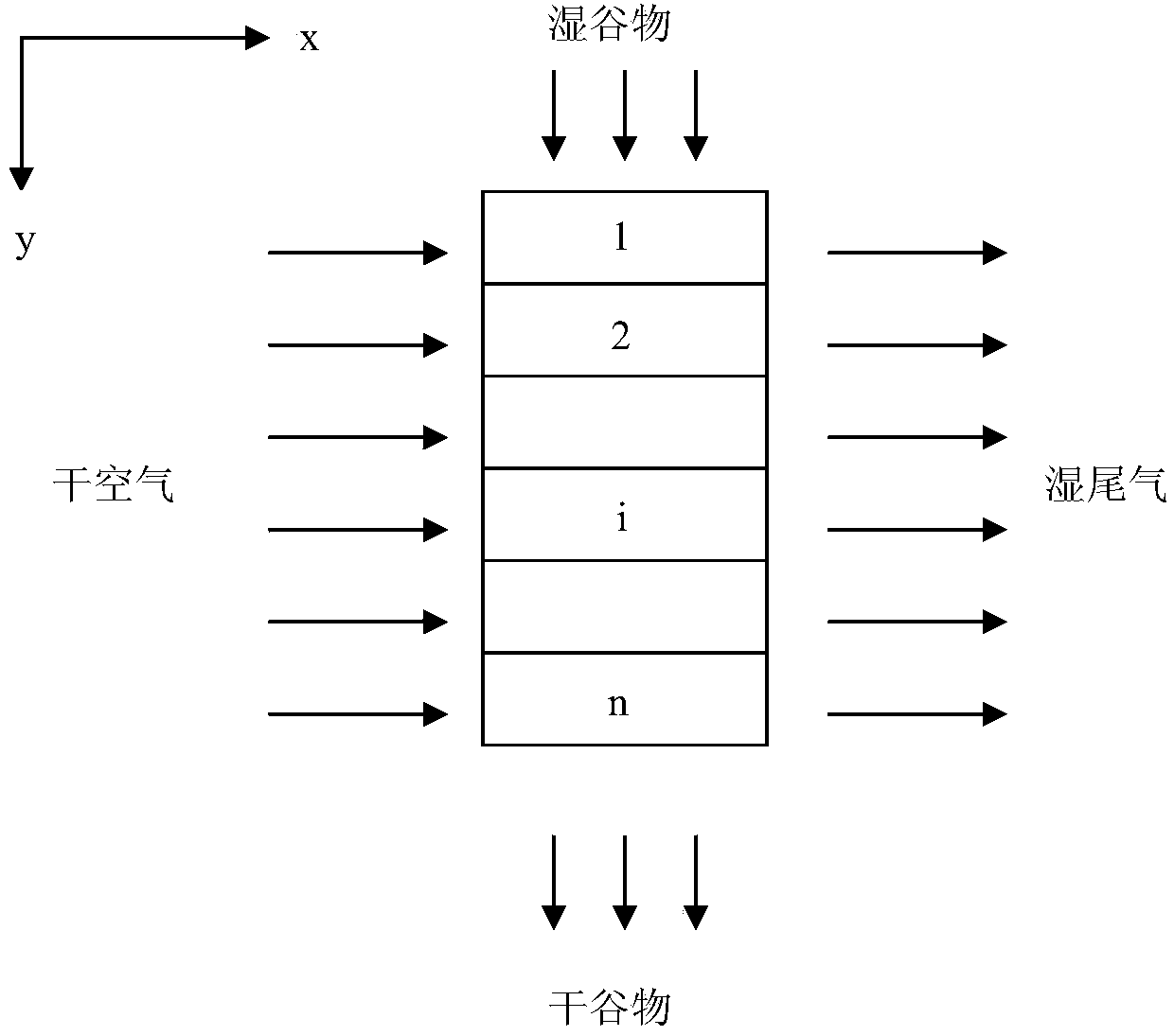 Online detection method for water in continuous grain drying process