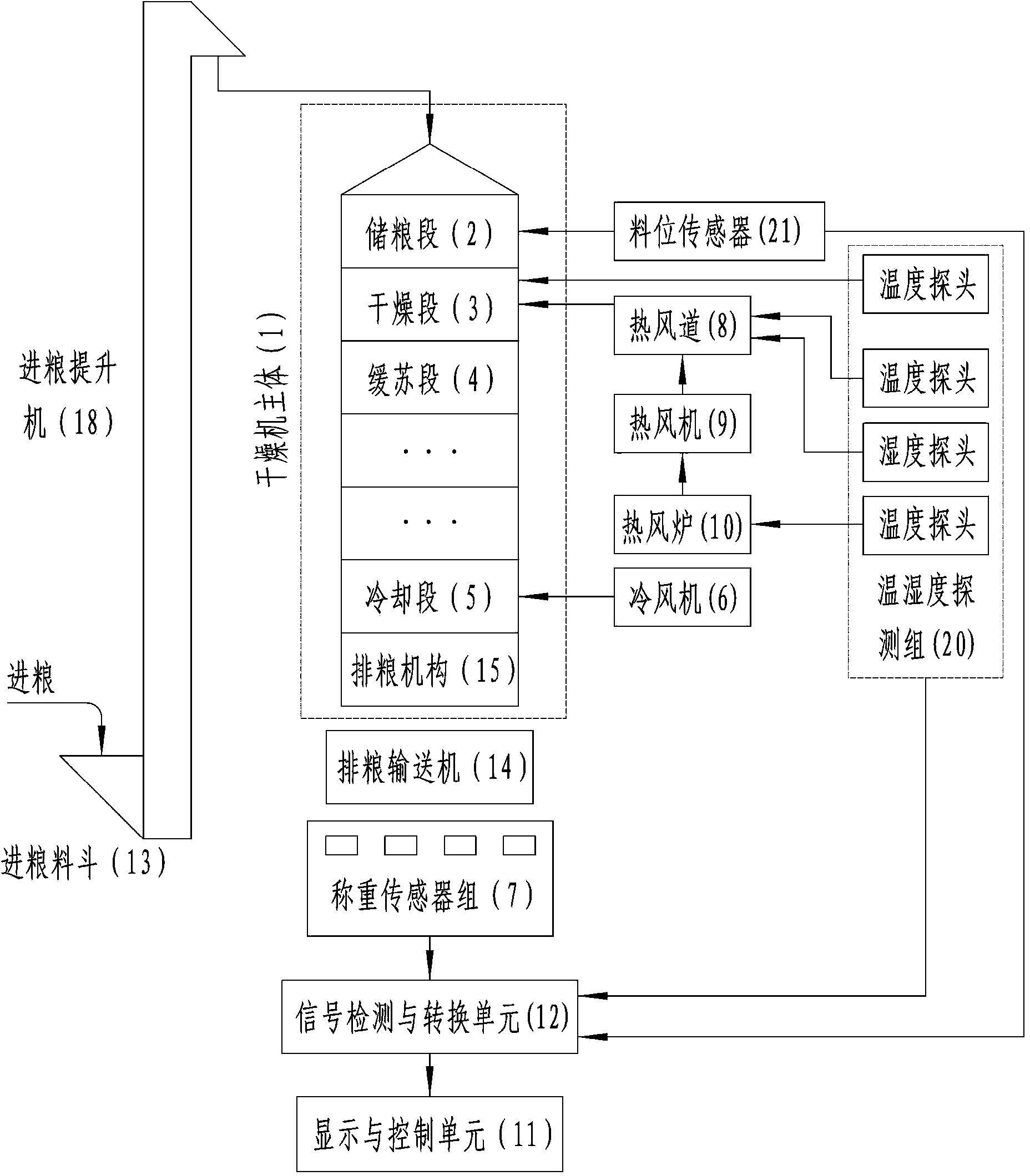 Online detection method for water in continuous grain drying process