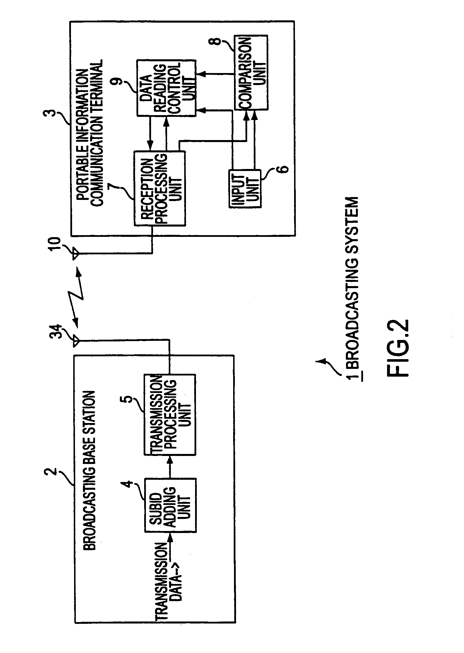 Data transmission method, data transmitter, data receiver, data reception method and data transmission and reception system