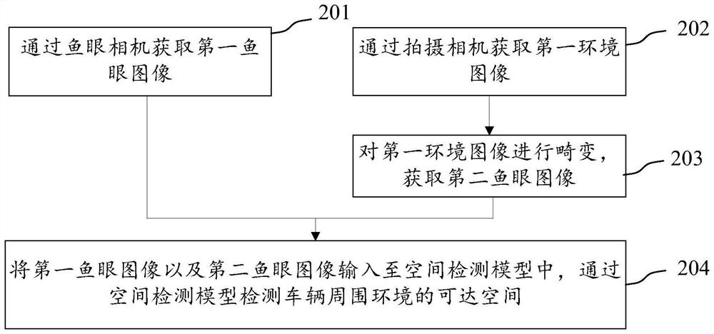 Reachable space detection method and device, vehicle-mounted terminal and storage medium