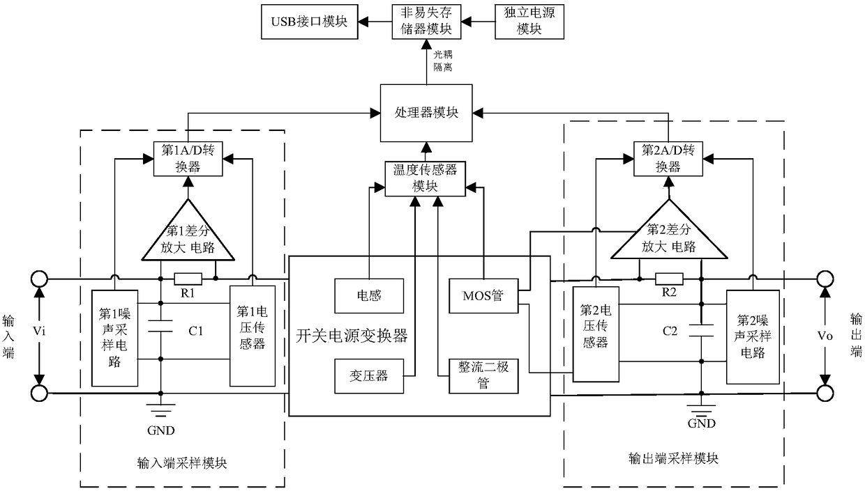 A filtering method and device for a parameter recorder of a switching power supply converter