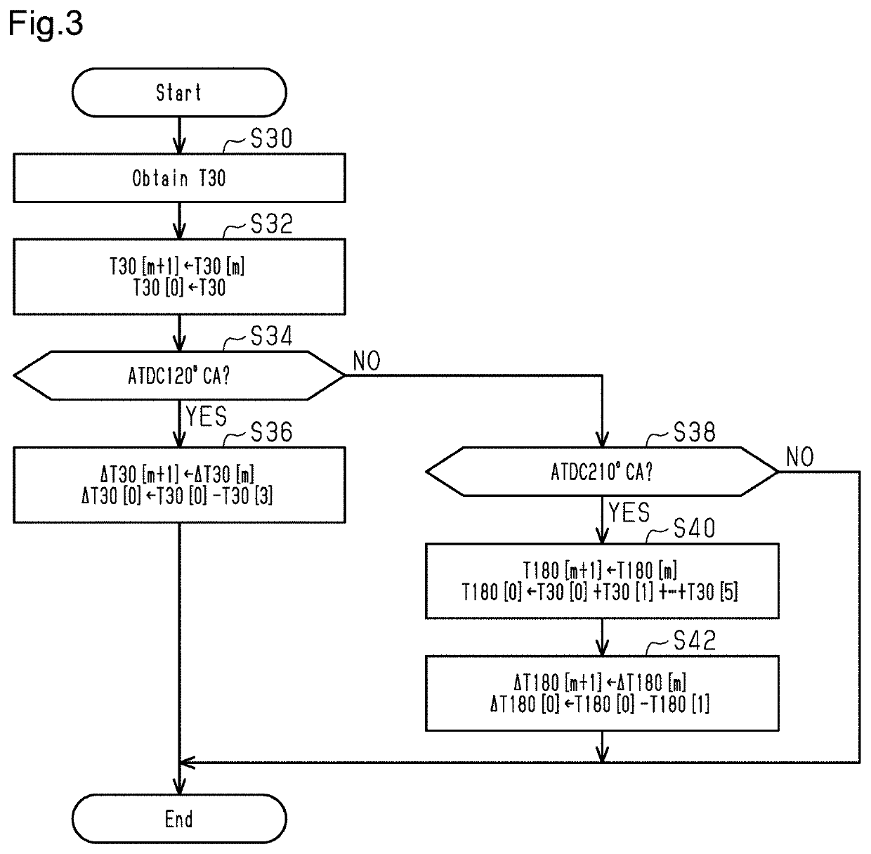 Misfire detection device for internal combustion engine, misfire detection method for internal combustion engine, and memory medium