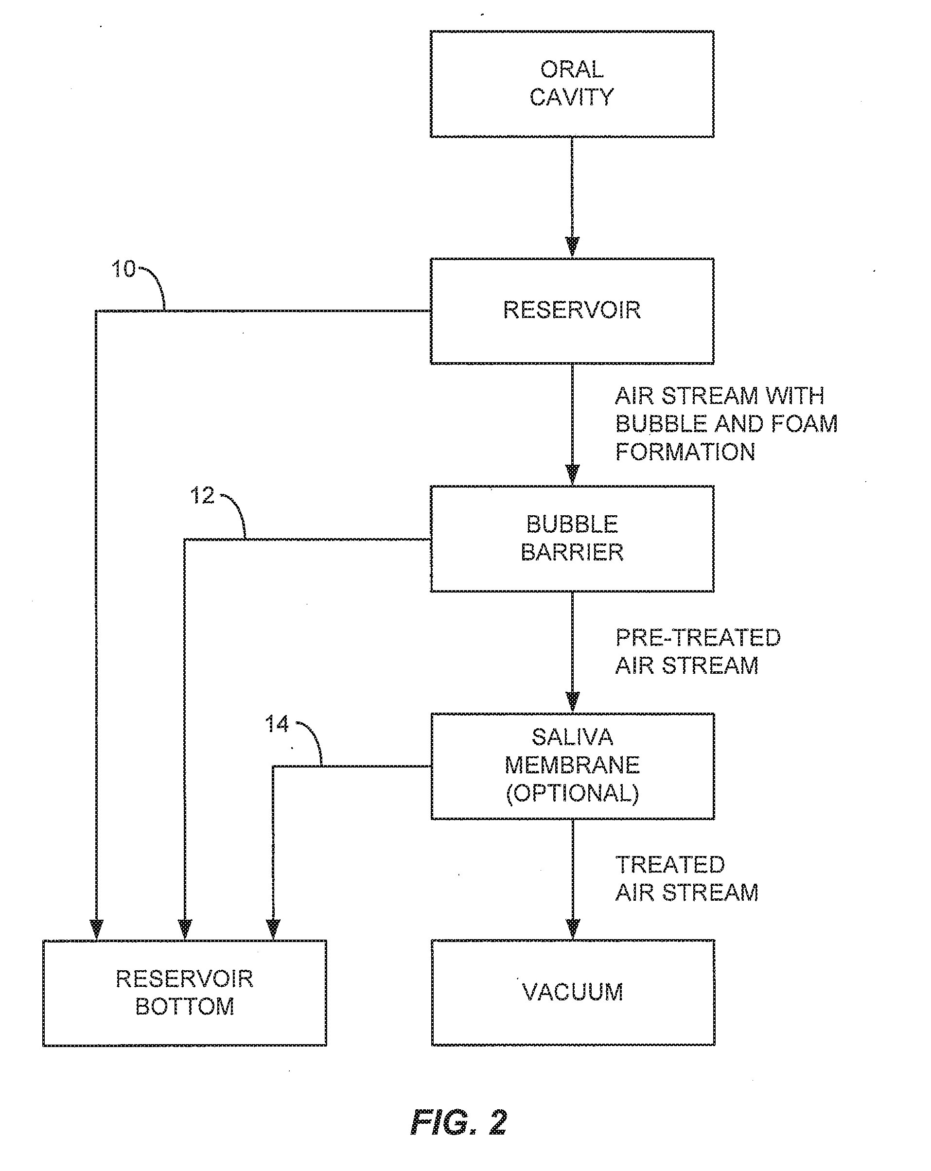 Apparatus and methods for reducing foaming during saliva collection