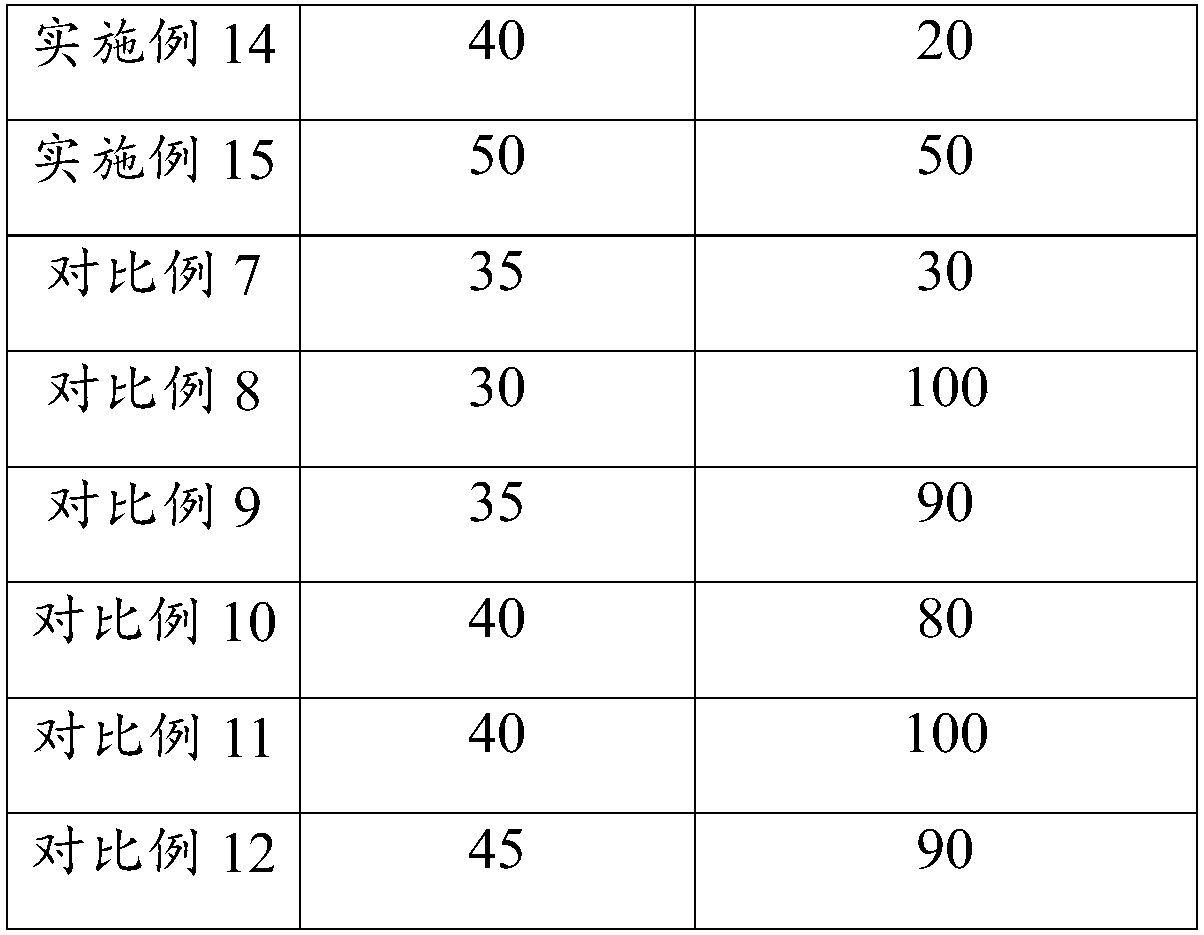 Landscape water-culture fish-vegetable coexistence method