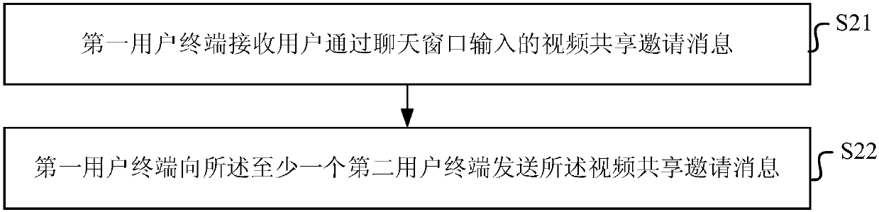 Video playing interaction method, device and system, user terminal and medium