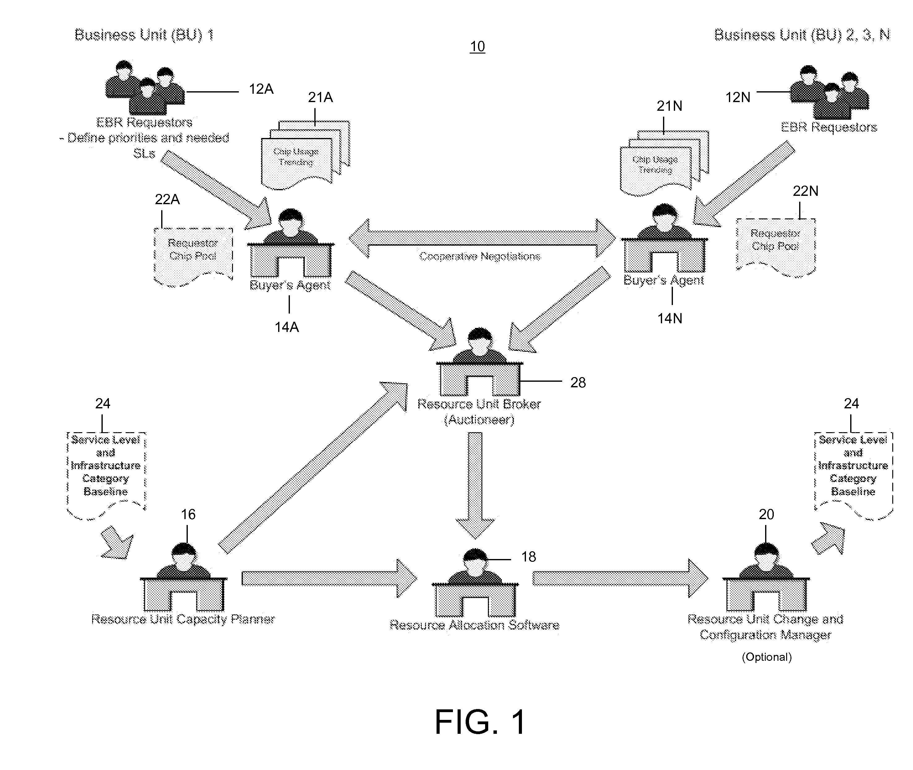 Application of brokering methods to security characteristics