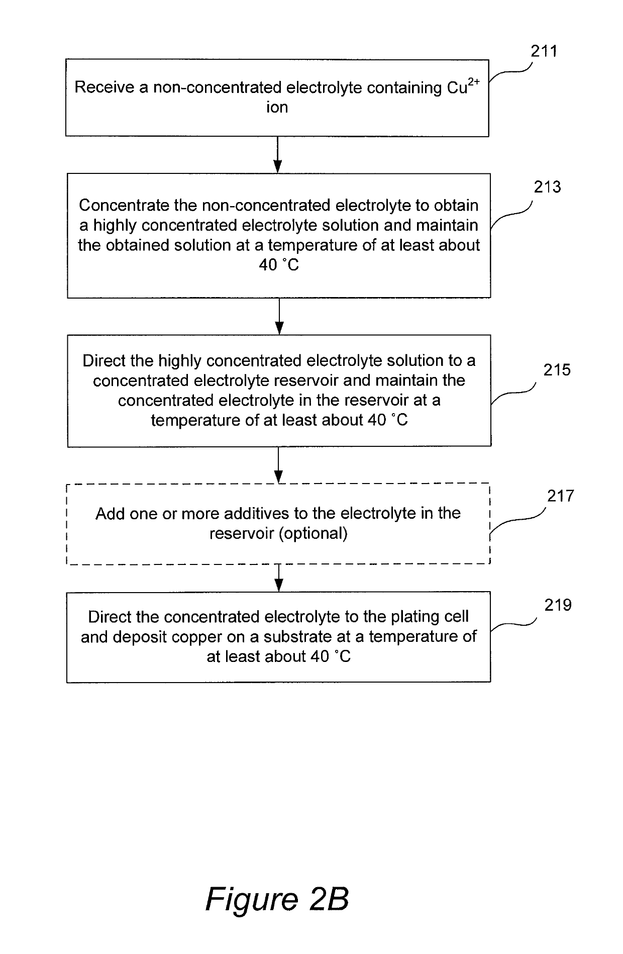 Electrolyte concentration control system for high rate electroplating