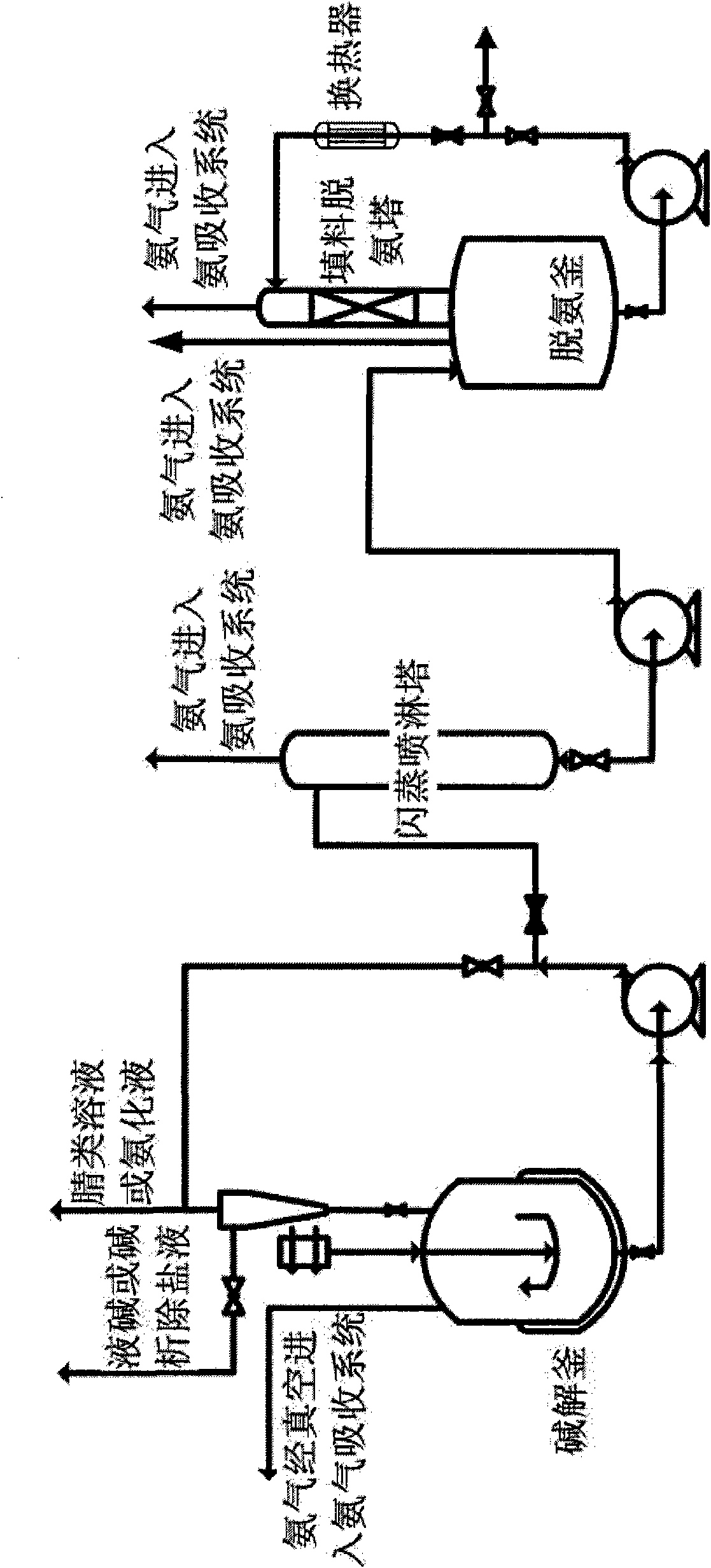 Deamination new process by alkaline hydrolysis of nitrile compounds