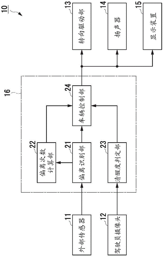 Lane outward deviation avoidance assist apparatus and lane outward deviation avoidance assist method