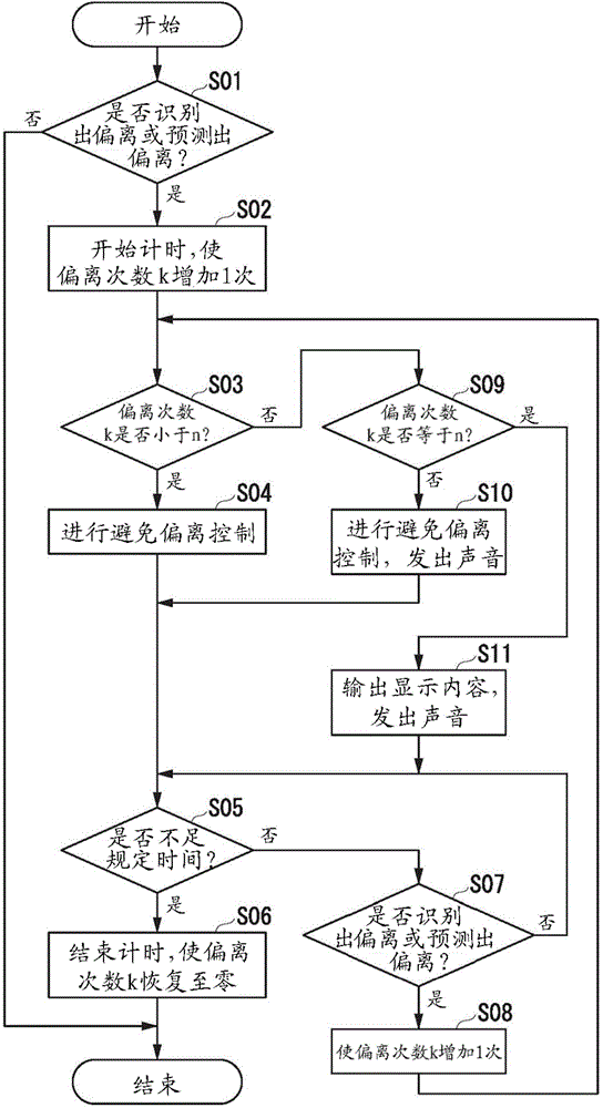 Lane outward deviation avoidance assist apparatus and lane outward deviation avoidance assist method